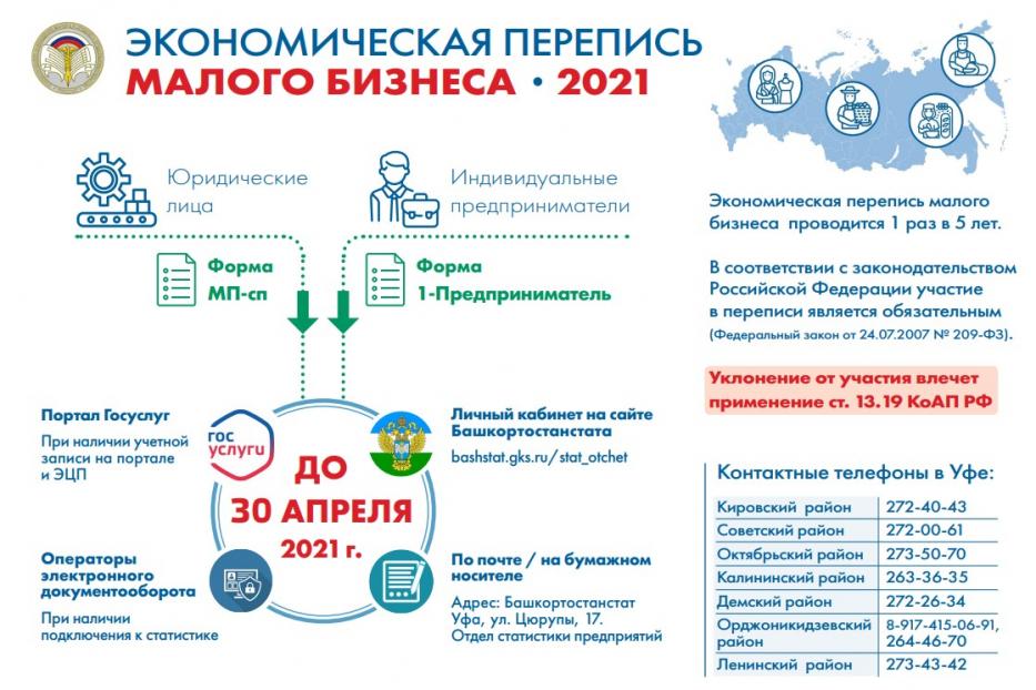 Перепись малого и среднего бизнеса