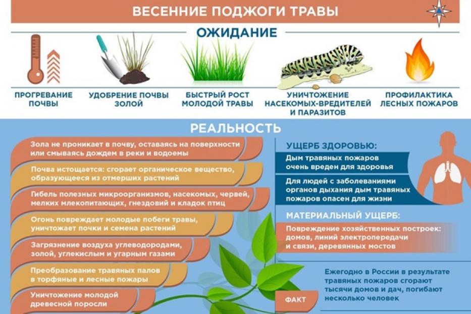 Опасность пожаров в весенне-летний период