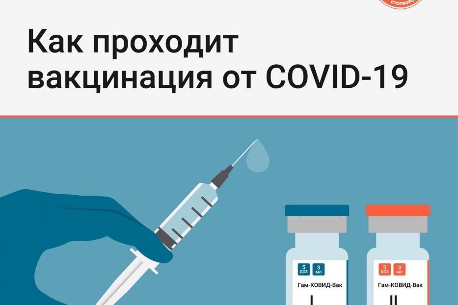 О вакцинации от covid-19