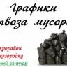 График ежедневного вывоза ТБО в мкр. Нижегородка по частному сектору