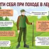 Соблюдайте меры профилактики клещевых инфекций