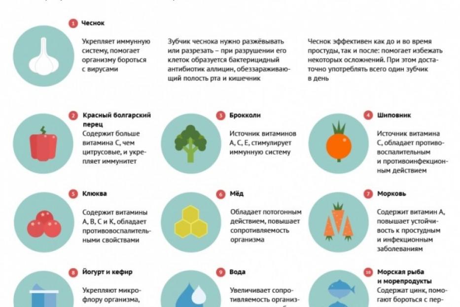 Как защитить себя от гриппа в осенний период? 