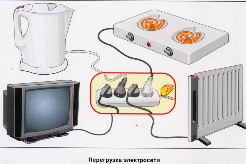 Электрическая сеть и опасность пожара