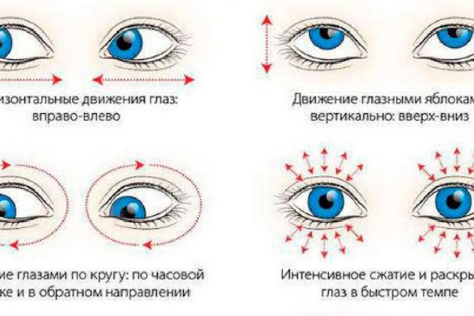 10 минут в день для восстановления зрения