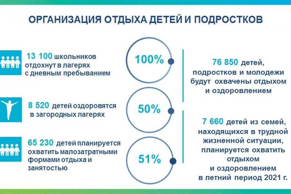 В муниципалитете обсудили организацию отдыха для детей в весенний и летний период