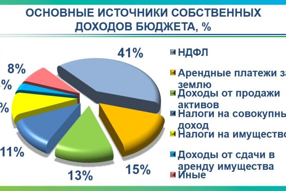 В муниципалитете обсуждены вопросы исполнения бюджета города