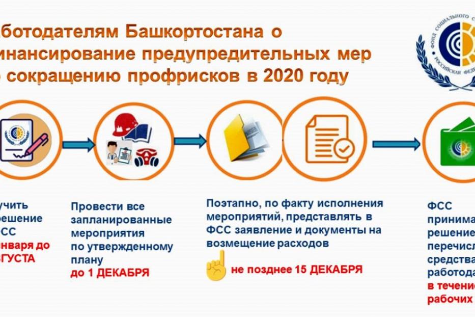 Работодатели Башкортостана в этом году получат от ФСС Башкортостана 458 млн рублей на сокращение профессиональных рисков