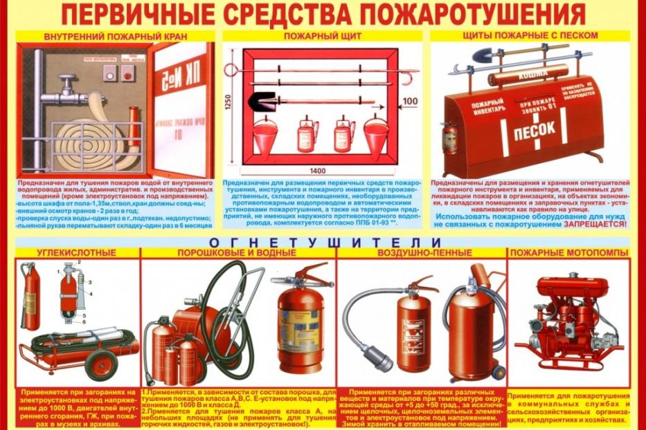 Первичные средства пожаротушения и правила пользования ими