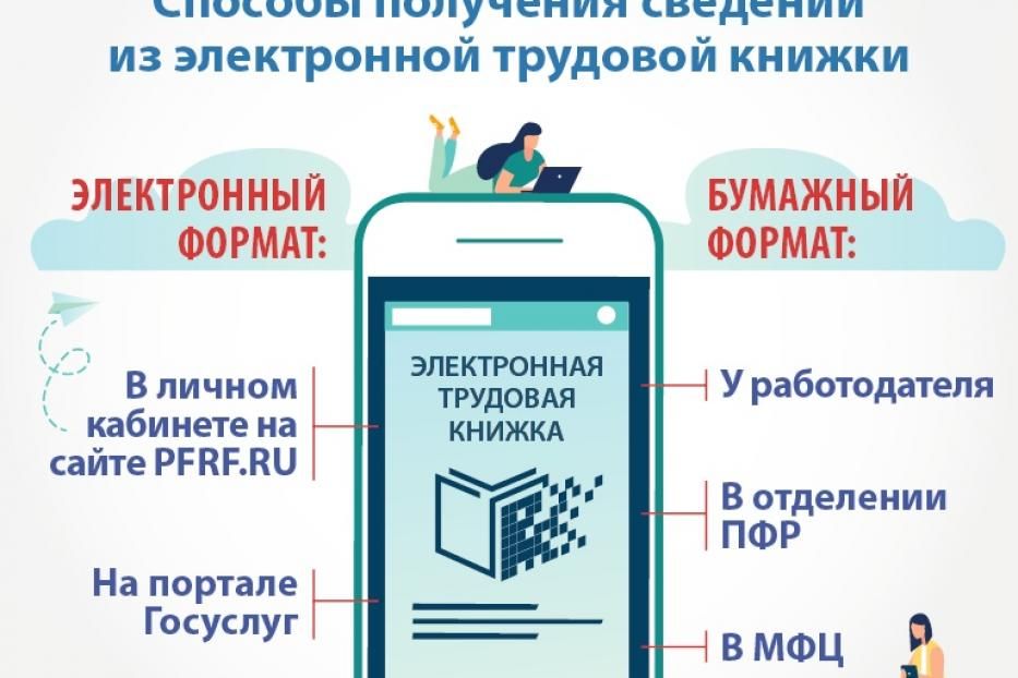 С 1 января 2020 года в России вводится электронная трудовая книжка