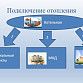 Основные работы в Уфе по подготовке к зиме завершены