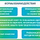 В Уфе уделяется особое внимание работе по регулированию социально-трудовых отношений