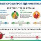 Всероссийская перепись населения пройдет с 1 по 30 апреля 2021 года