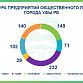 В Уфе обсудили подготовку предприятий индустрии питания к работе в весенне-летний период