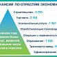 Центр занятости населения Уфы оказывает содействие в поиске работы по востребованным профессиям